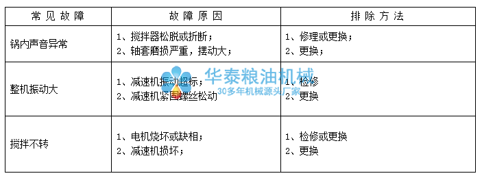 預(yù)溶化罐常見故障及排除