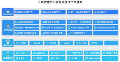 北路智控申購(gòu)解讀 IPO定價(jià)71.17元，智能礦山系統(tǒng)方案商的價(jià)值與機(jī)遇