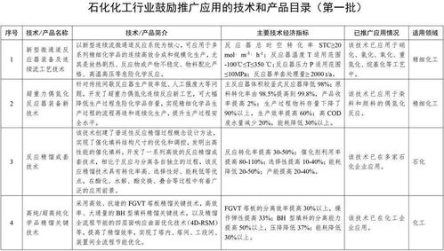 石化化工行業(yè)技術(shù)革新與旅游開發(fā)新機(jī)遇